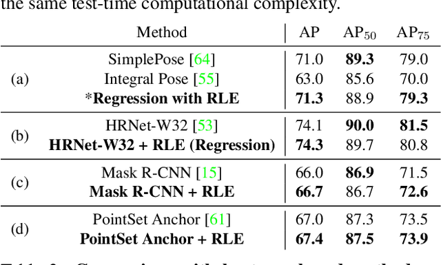 Figure 4 for Human Pose Regression with Residual Log-likelihood Estimation