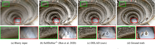 Figure 3 for DELAD: Deep Landweber-guided deconvolution with Hessian and sparse prior