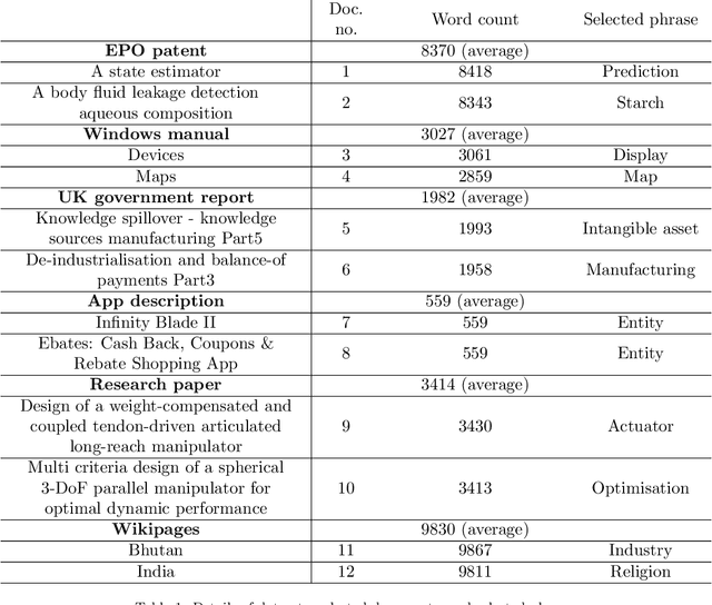Figure 2 for Natural Language Processing for Systems Engineering: Automatic Generation of Systems Modelling Language Diagrams