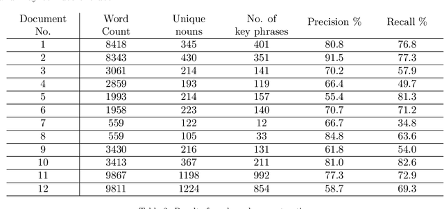 Figure 3 for Natural Language Processing for Systems Engineering: Automatic Generation of Systems Modelling Language Diagrams