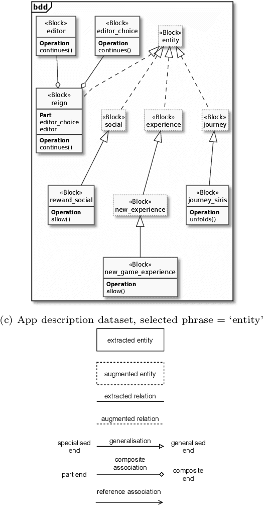 Figure 4 for Natural Language Processing for Systems Engineering: Automatic Generation of Systems Modelling Language Diagrams