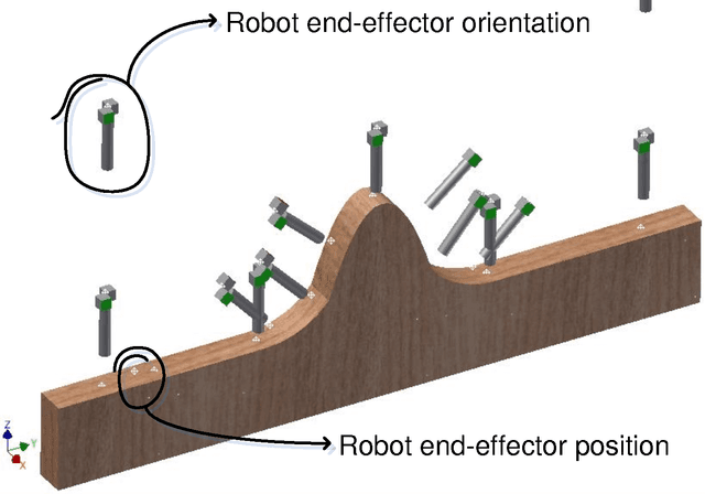 Figure 2 for Discretization and fitting of nominal data for autonomous robots