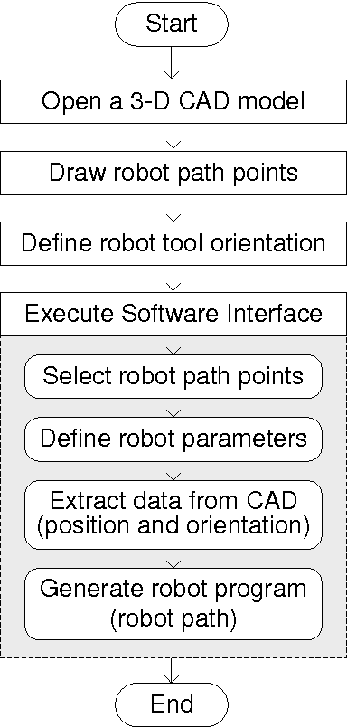 Figure 4 for Discretization and fitting of nominal data for autonomous robots