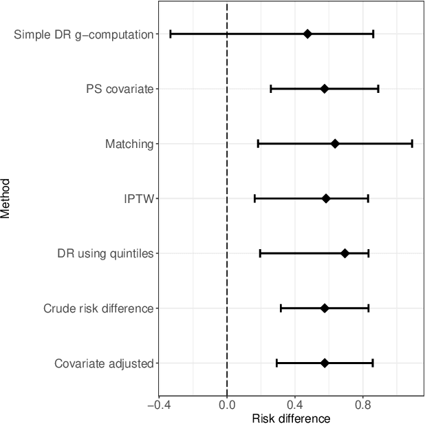 Figure 2 for On the role of benchmarking data sets and simulations in method comparison studies