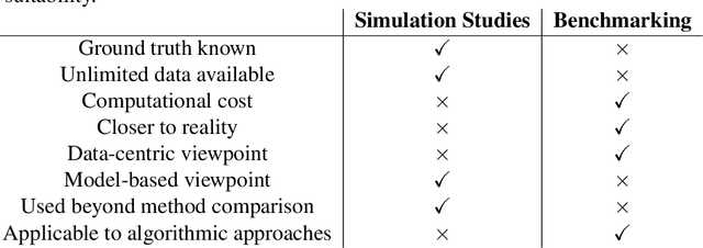 Figure 1 for On the role of benchmarking data sets and simulations in method comparison studies