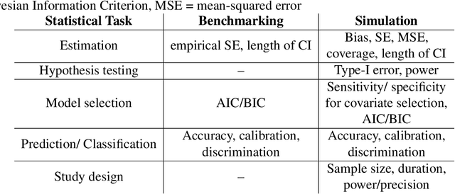 Figure 4 for On the role of benchmarking data sets and simulations in method comparison studies
