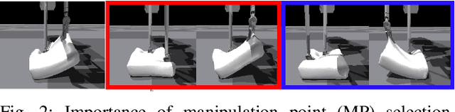 Figure 2 for DeformerNet: A Deep Learning Approach to 3D Deformable Object Manipulation