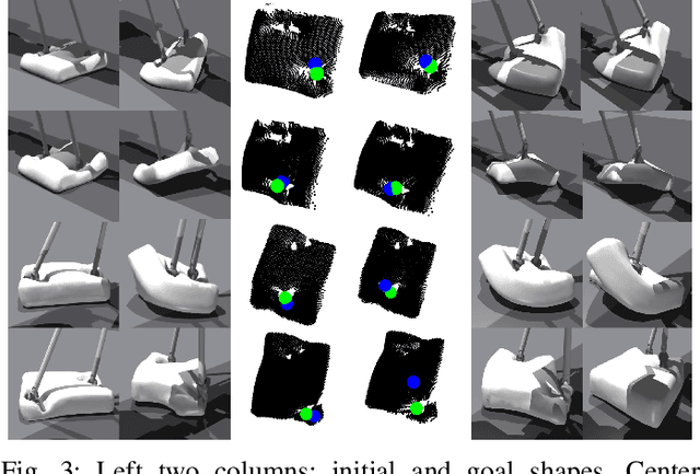 Figure 3 for DeformerNet: A Deep Learning Approach to 3D Deformable Object Manipulation