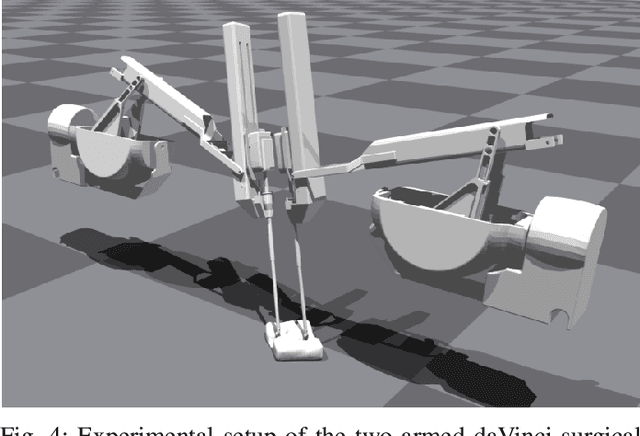 Figure 4 for DeformerNet: A Deep Learning Approach to 3D Deformable Object Manipulation