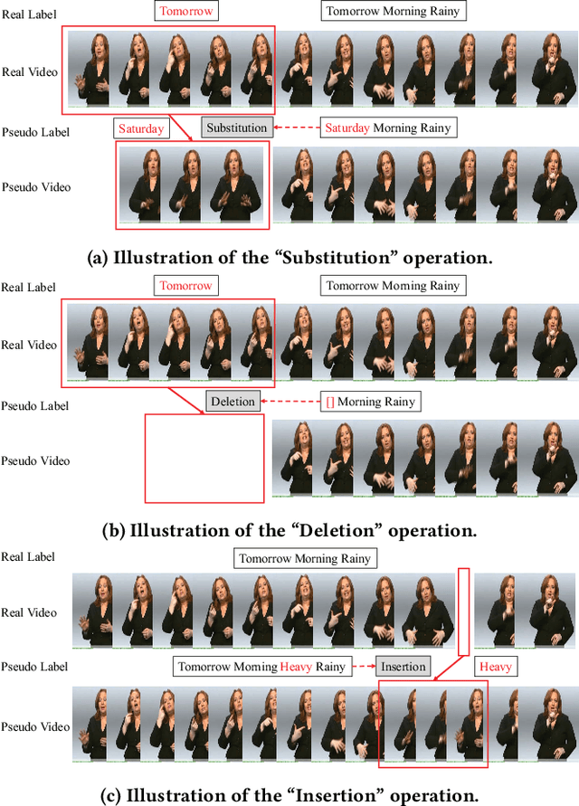 Figure 3 for Boosting Continuous Sign Language Recognition via Cross Modality Augmentation