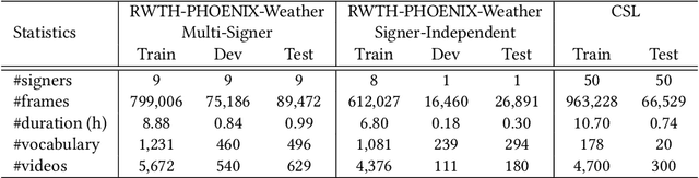 Figure 2 for Boosting Continuous Sign Language Recognition via Cross Modality Augmentation