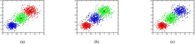 Figure 1 for Noise-robust Clustering