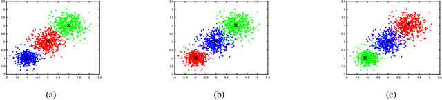 Figure 2 for Noise-robust Clustering