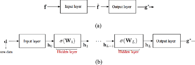 Figure 1 for Deep Learning for Passive Synthetic Aperture Radar