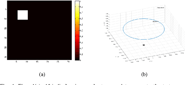 Figure 4 for Deep Learning for Passive Synthetic Aperture Radar