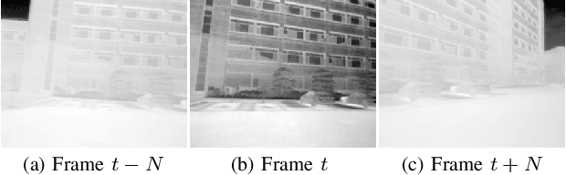 Figure 2 for Maximizing Self-supervision from Thermal Image for Effective Self-supervised Learning of Depth and Ego-motion