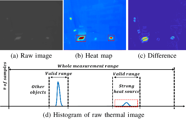 Figure 3 for Maximizing Self-supervision from Thermal Image for Effective Self-supervised Learning of Depth and Ego-motion