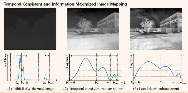 Figure 4 for Maximizing Self-supervision from Thermal Image for Effective Self-supervised Learning of Depth and Ego-motion