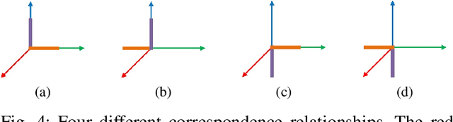 Figure 4 for Automatic Calibration of Dual-LiDARs Using Two Poles Stickered with Retro-Reflective Tape
