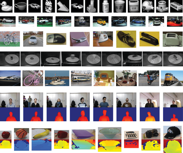 Figure 3 for Factorization of View-Object Manifolds for Joint Object Recognition and Pose Estimation