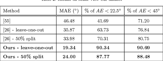 Figure 4 for Factorization of View-Object Manifolds for Joint Object Recognition and Pose Estimation