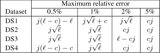 Figure 2 for Globally Optimal Symbolic Regression
