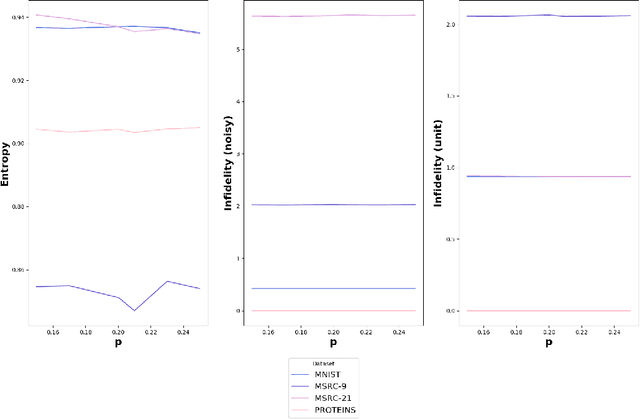 Figure 3 for EiX-GNN : Concept-level eigencentrality explainer for graph neural networks