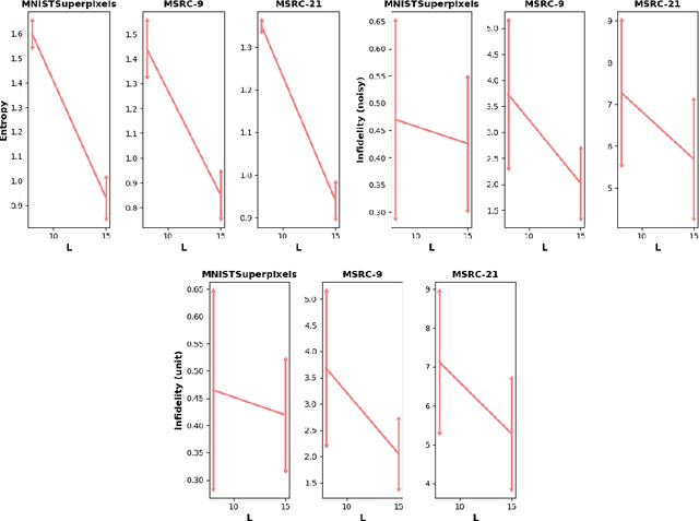 Figure 1 for EiX-GNN : Concept-level eigencentrality explainer for graph neural networks
