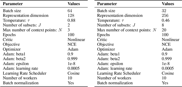 Figure 4 for Function Contrastive Learning of Transferable Representations