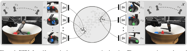 Figure 1 for Function Contrastive Learning of Transferable Representations