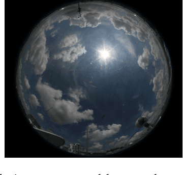 Figure 1 for Detecting Rainfall Onset Using Sky Images