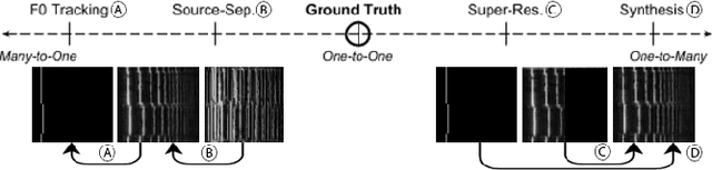 Figure 1 for A Unified Neural Architecture for Instrumental Audio Tasks