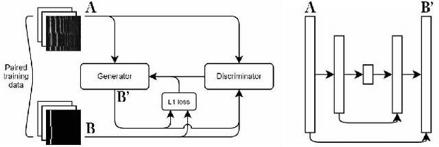 Figure 2 for A Unified Neural Architecture for Instrumental Audio Tasks