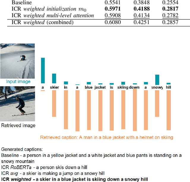 Figure 2 for Retrieval Augmentation to Improve Robustness and Interpretability of Deep Neural Networks