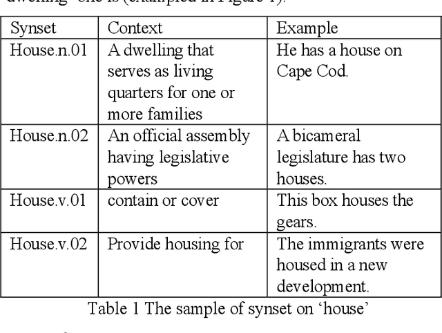 Figure 1 for Commonsense knowledge adversarial dataset that challenges ELECTRA