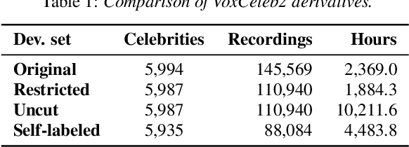 Figure 2 for Training Speaker Embedding Extractors Using Multi-Speaker Audio with Unknown Speaker Boundaries