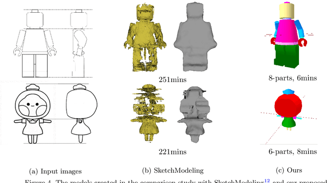 Figure 4 for Interactive 3D Character Modeling from 2D Orthogonal Drawings with Annotations