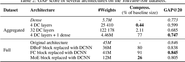 Figure 2 for On the Expressive Power of Deep Fully Circulant Neural Networks