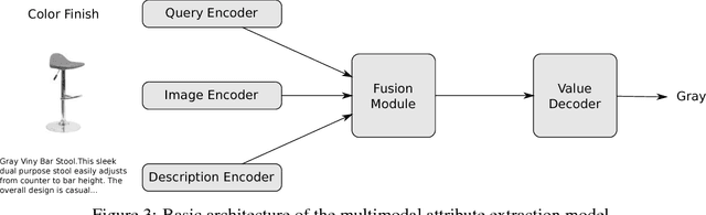 Figure 4 for Multimodal Attribute Extraction