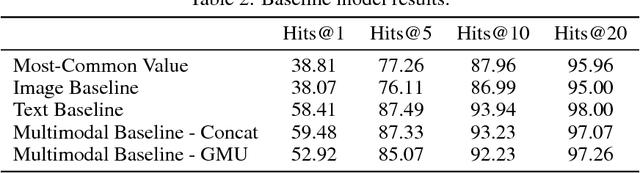 Figure 3 for Multimodal Attribute Extraction