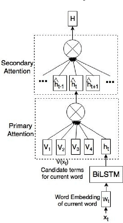 Figure 1 for Knowledge-enriched Two-layered Attention Network for Sentiment Analysis