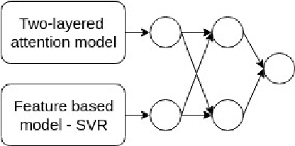 Figure 3 for Knowledge-enriched Two-layered Attention Network for Sentiment Analysis