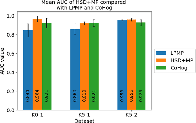 Figure 2 for Forming a sparse representation for visual place recognition using a neurorobotic approach