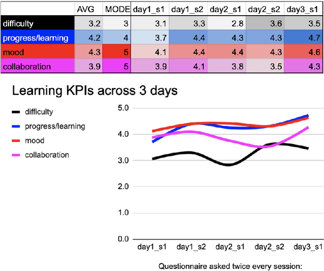 Figure 3 for The Online Pivot: Lessons Learned from Teaching a Text and Data Mining Course in Lockdown, Enhancing online Teaching with Pair Programming and Digital Badges