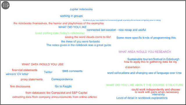 Figure 4 for The Online Pivot: Lessons Learned from Teaching a Text and Data Mining Course in Lockdown, Enhancing online Teaching with Pair Programming and Digital Badges