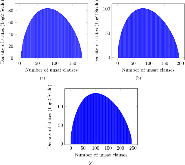 Figure 2 for Estimating the Density of States of Boolean Satisfiability Problems on Classical and Quantum Computing Platforms