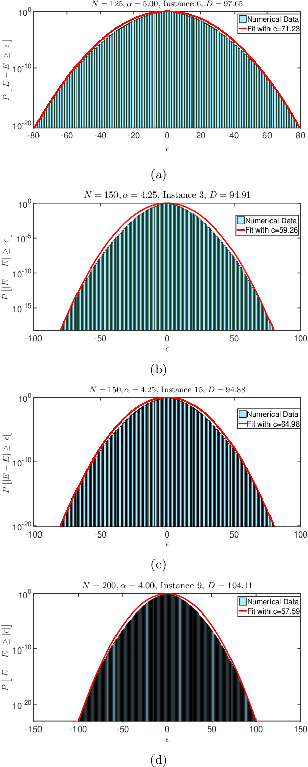 Figure 3 for Estimating the Density of States of Boolean Satisfiability Problems on Classical and Quantum Computing Platforms