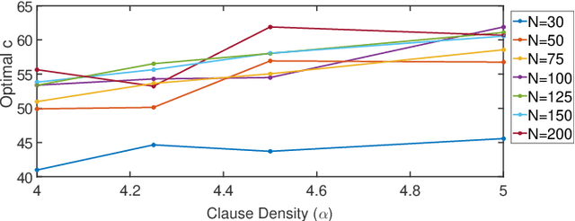 Figure 4 for Estimating the Density of States of Boolean Satisfiability Problems on Classical and Quantum Computing Platforms