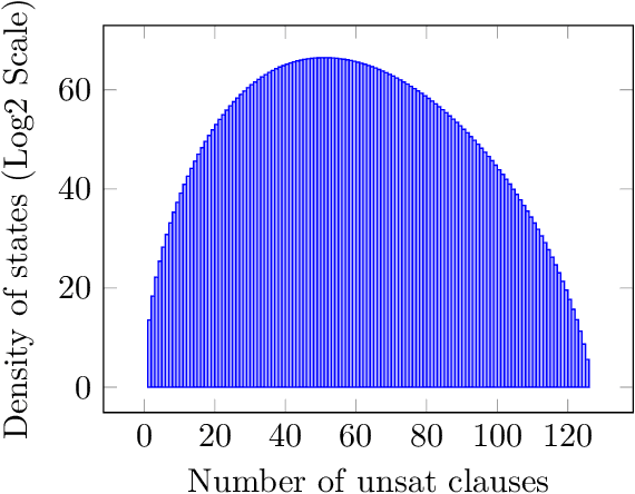 Figure 1 for Estimating the Density of States of Boolean Satisfiability Problems on Classical and Quantum Computing Platforms