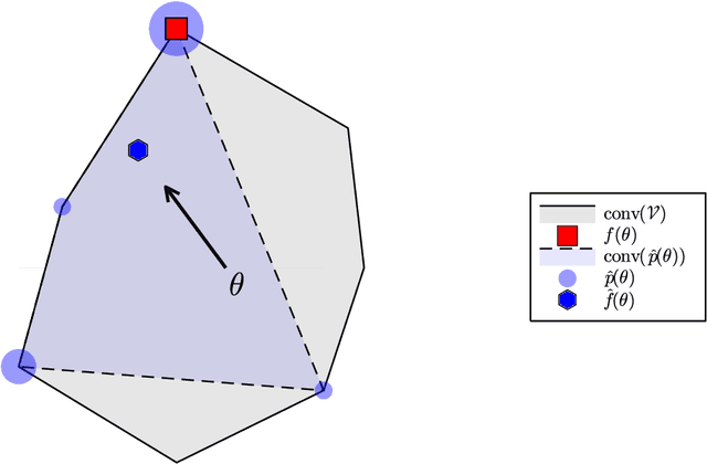 Figure 3 for Learning with Combinatorial Optimization Layers: a Probabilistic Approach